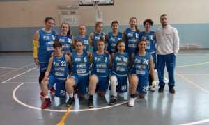 U18 cesenatico