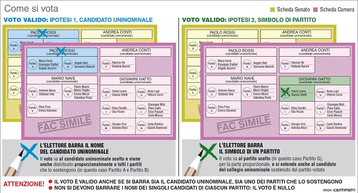 Così ha votato Omegna alle Elezioni Politiche di domenica 4 marzo