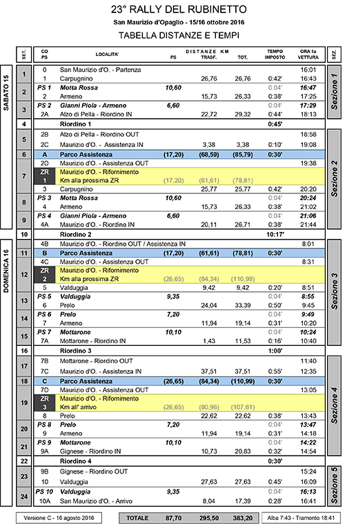 rubinetto tabella tempi b